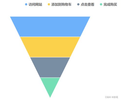 數據可視化中圖表的意義及其與數據的關系